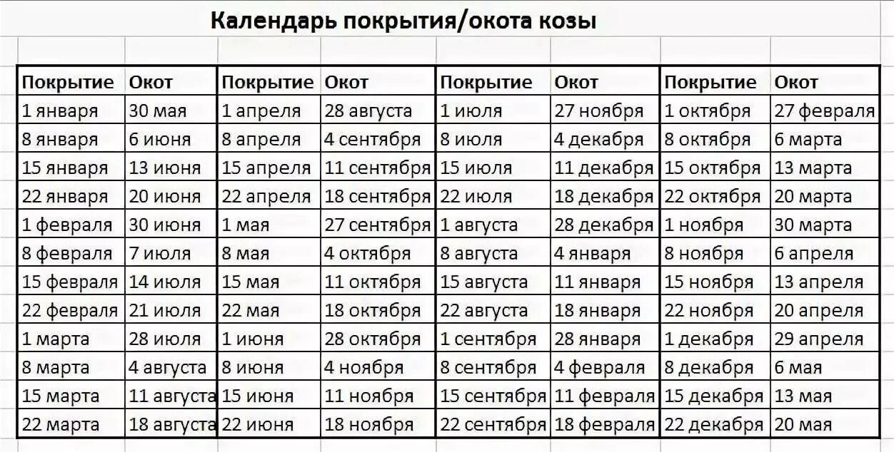 Когда в марте лучше делать операции. Календарь окота козы таблица. Таблица окотов у коз. Таблица беременности коз. Календарь окота козы таблица на 2022.