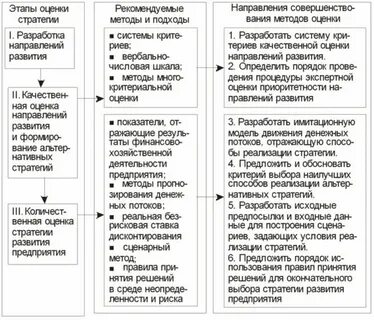 Стратегии качественного исследования