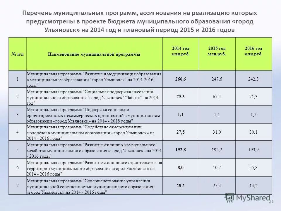 Перечень муниципальных образовательных. В перечень муниципальных образований входят:. Перечень муниципальных образований пермского края. Перечень муниципальных образований. Перечень муниципальных образовательных.