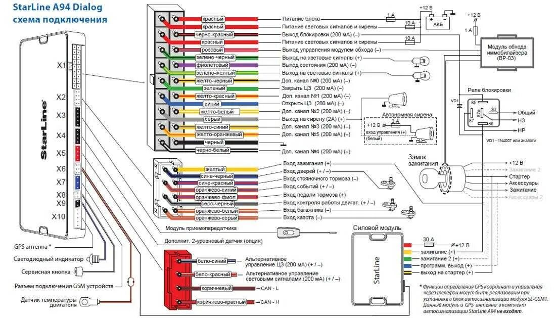 Настройка starline a91. Сигнализация с автозапуском схема включения. Схема подключения старлайн а94 с автозапуском. Схема подключения сигнализации старлайн а9 с автозапуском ВАЗ 2110. Сигнализации с автозапуском STARLINE b9 схема.