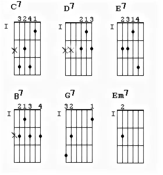 B7 Аккорд гитара. Аккорд b7 и h7. Аккорд b7 на гитаре схема. B7 Аккорд БАРРЭ.