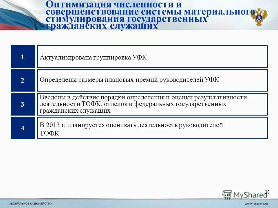 Стимулирование государственных гражданских служащих. Стимулирование государственных гражданских служащих. Стимулирование государственных гражданских служащих. Схема системы мотивации материальная и нематериальная. Мотивация труда государственных служащих.