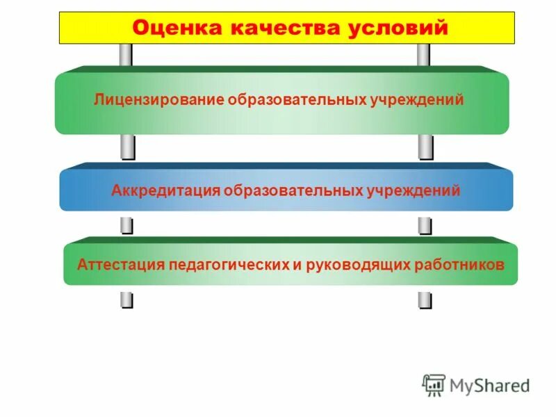 Порядок лицензирования образовательной организации. Лицензирования аттестации образовательных учреждений. Лицензирования аттестации образовательных учреждений. В мировой оценочной практике. Лицензирование и аккредитация образовательных учреждений.