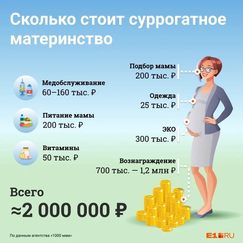 Услуги суррогатной матери. Сколько заработает суррогатная мама. Стать суррогатной матерью. Причины суррогатного материнства. Суррогатное материнство кратко.