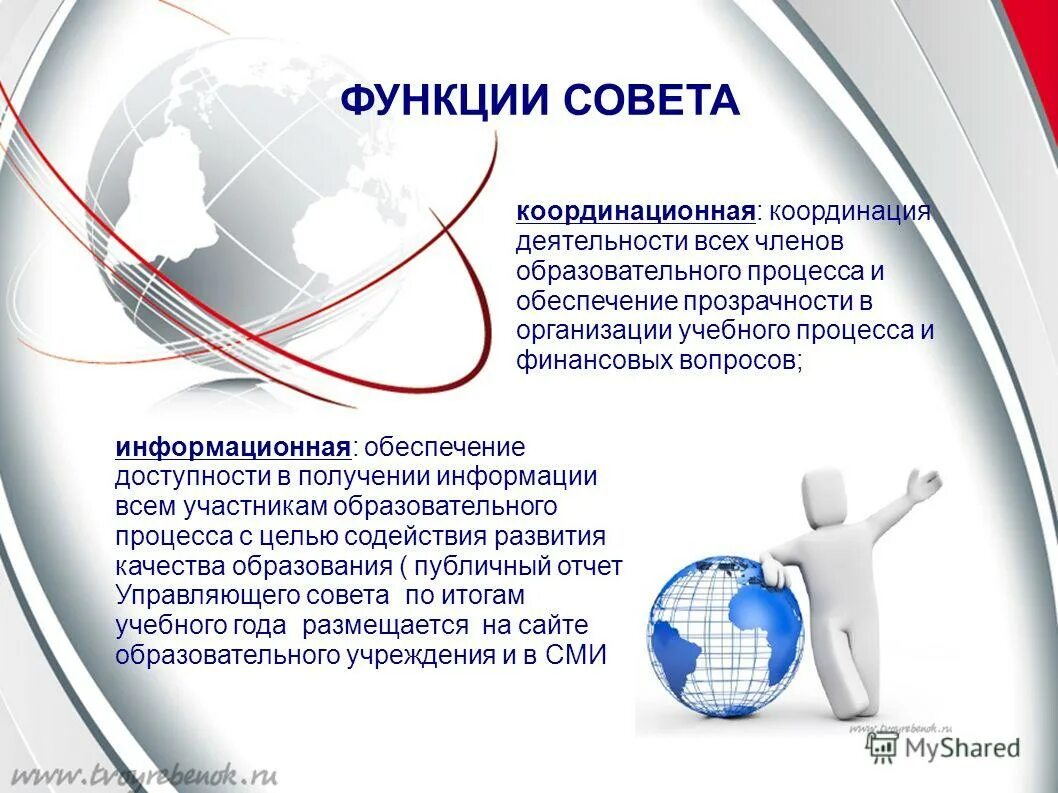 Функции совета управления. Функции совета управления