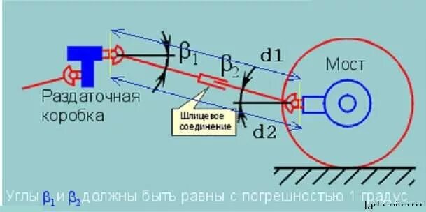 Центровка раздатки Нива 21213 схема. Центровка раздатки Нива 21213. Карданы на Ниве углы. Центровка раздатки Нива 2121. Центровка раздатки