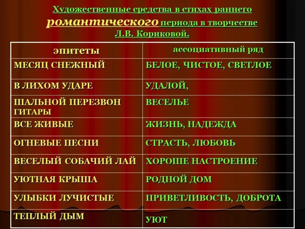 Худ средства в стихотворении. Художественные средства поэзии. Художественные средства в стихотворении. Поэтические средства в литературе. Худ средсатв асттхотворения.