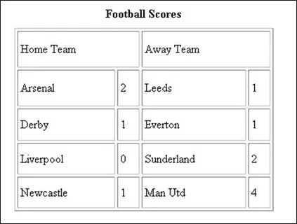 Tr table heading