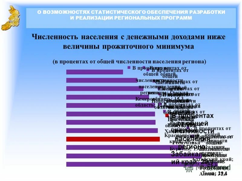 Статистика обеспечения управления. Статистика обеспечения управления
