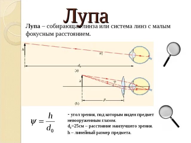 Чему равно линейное увеличение лупы. Оптическая схема лупы. увеличение лупы. система линз. увеличивающая линза физика.