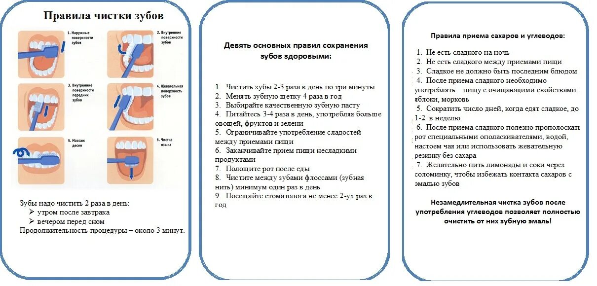 Можно чистить зубы при посте. Стандартный метод чистки зубов схема. Стандартный метод чистки зубов картинки. Стандартный метод чистки зубов памятка для пациентов. Памятка как правильно чистить зубы.