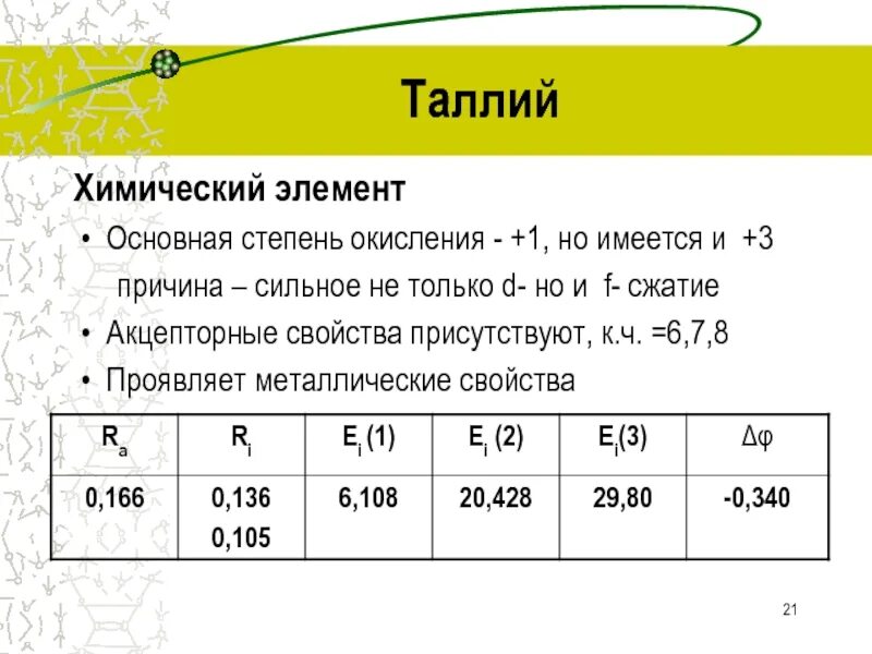 Степень окисления 3 элемента. Степень окисления таллия. таллий химические свойства. таллий соединения с разными степенями окисления. степени окисления таллия все возможные.
