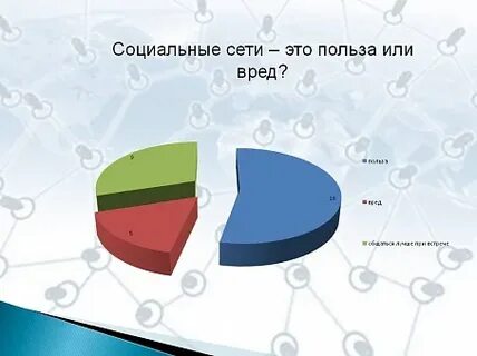 Вред и польза соц сетей