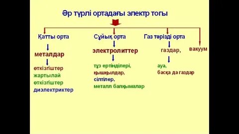 Электр тогы бар қынап бейне
