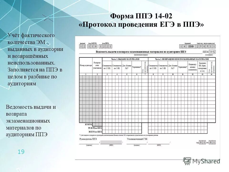 В каком случае заполняется ппэ 12 02. ППЭ-14-02 ведомость учета экзаменационных материалов. ППЭ-21 форма ППЭ. Форма ППЭ-05-02 протокол проведения экзамена в аудитории. ППЭ 05 02 протокол проведения ЕГЭ В аудитории.