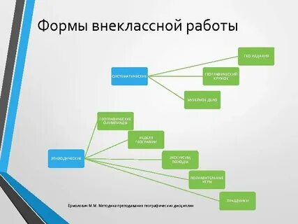 Формы учебной работы и формы внеклассной работы