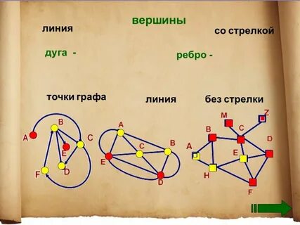 Вершина дуги