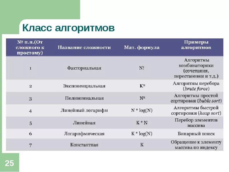 Добавляя следующие классы к. Что такое формулы оценки сложности алгоритмов?. Оценка временной сложности алгоритма. Оценка сложности алгоритмов примеры. Временная сложность алгоритмов таблица.