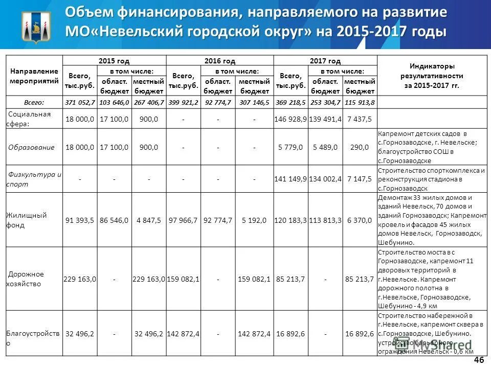 расписание невельск горнозаводск сахалинская область. расписание невельск горнозаводск сахалинская область. график движения школьного автобуса. расписание автобусов холмск невельск сахалинская область. расписание автобусов южно-сахалинск корсаков.