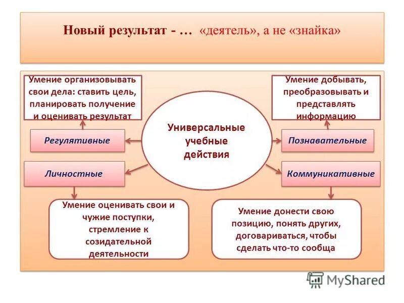 Новые действия новые результаты. Новые действия новые результаты. Чтобы получить новый результат. Новые действия новые результаты. Новая операционная система в школах.