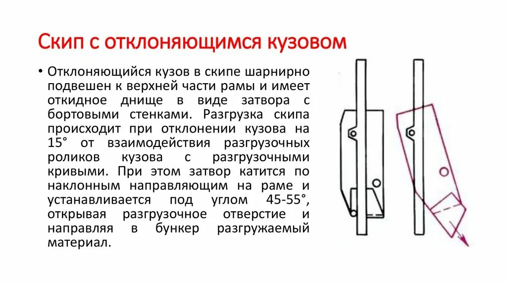 Скип с отклоняющимся кузовом. Скип шахтный. Скип в стволе. Стойка контрольно-измерительного пункта скип.