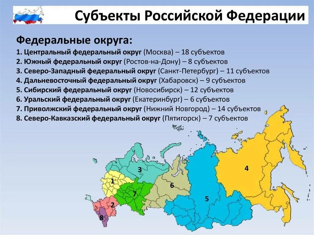 Страна y состоит из пяти субъектов