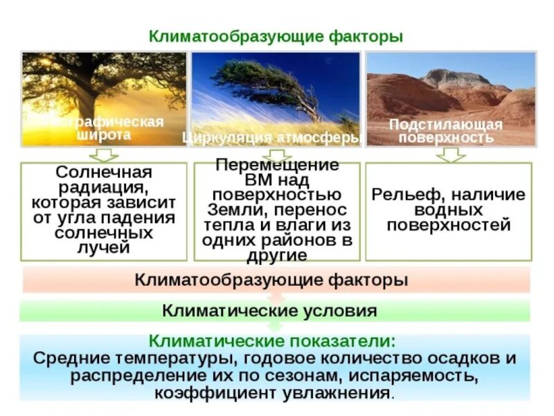 Климатообразующие факторы 7 класс география таблица Фото КЛИМАТООБРАЗУЮЩИЕ ФАКТОРЫ АНАДЫРЯ