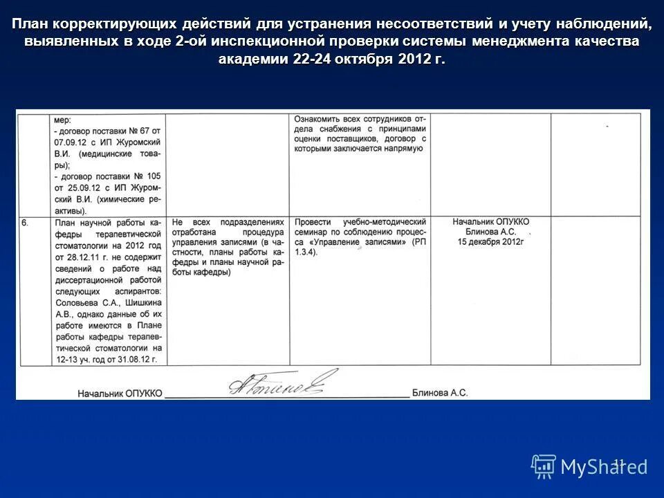 Корректировка плана. План корректирующих мероприятий. План корректирующих и предупреждающих действий. План мероприятий корректирующих действий. План корректирующих действий в лаборатории.