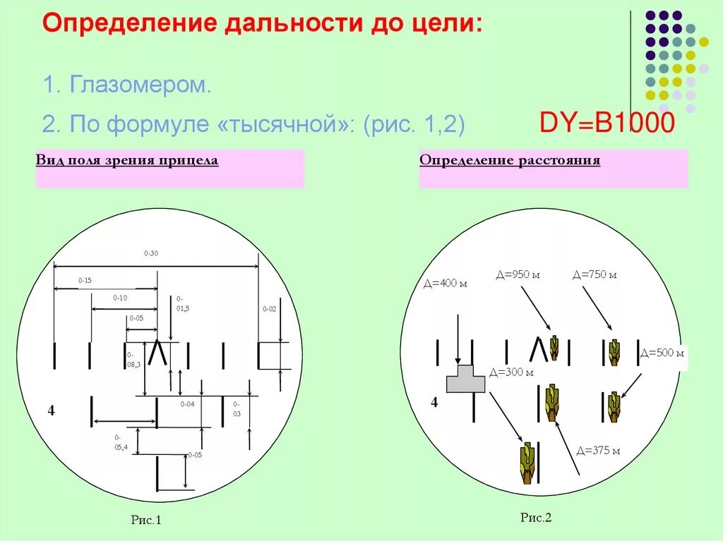 Определение расстояний до целей. Формула тысячной определение дальности. дальность до цели формула тысячной. формула измерения дальности до цели. определение расстояния до цели.