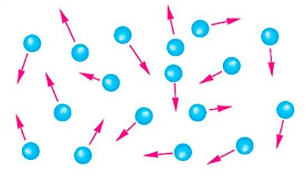 Движение газов. Тепловое движение молекул схема. Хаотичное движение молекул. Движение молекул газа. Хоотичное даижение япячтиц.