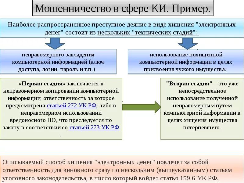 Мошенничества в сфере кредитования ук рф. Мошенничество в сфере компьютерной информации. Мошенничество в сфере компьютерной информации примеры. Мошенничество состав преступления. Мошенничество в сфере компьютерной информации состав преступления.