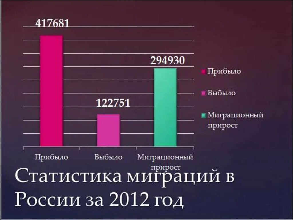 Россия 2012 статистика