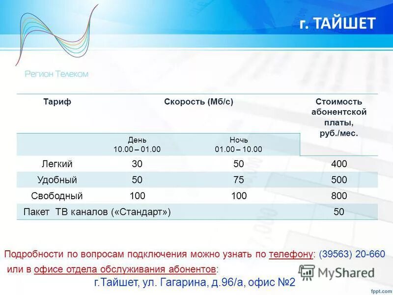 Семь телеком тарифы. Семь телеком тарифы