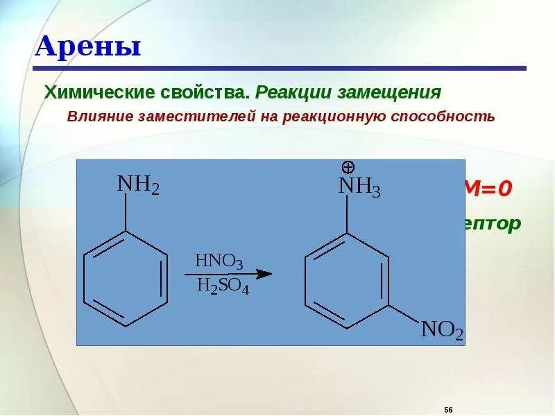 Укажите формулу арена. Арены галогенирование присоединение. Качественные реакции на арены. Реакция разложения арены примеры. Реакция замещения арены.