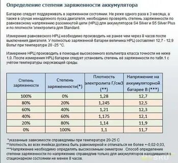 Сколько вольт должен держать аккумулятор
