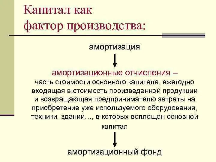 Капитал как фактор производства. Примеры основного капитала как фактора производства. Капитал как фактор производства определение. Основной фактор производства капитал. Связанный капитал в производстве