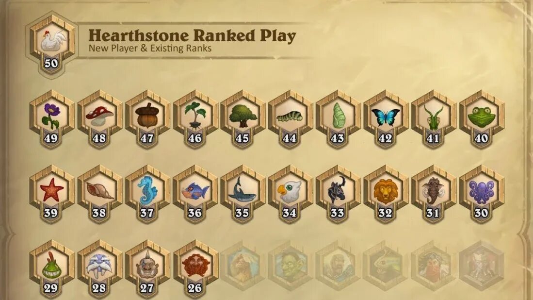 Ранги Хартстоун. Ранги в ХС. Ранги Hearthstone. Ранги в Хартстоун таблица. Player rank