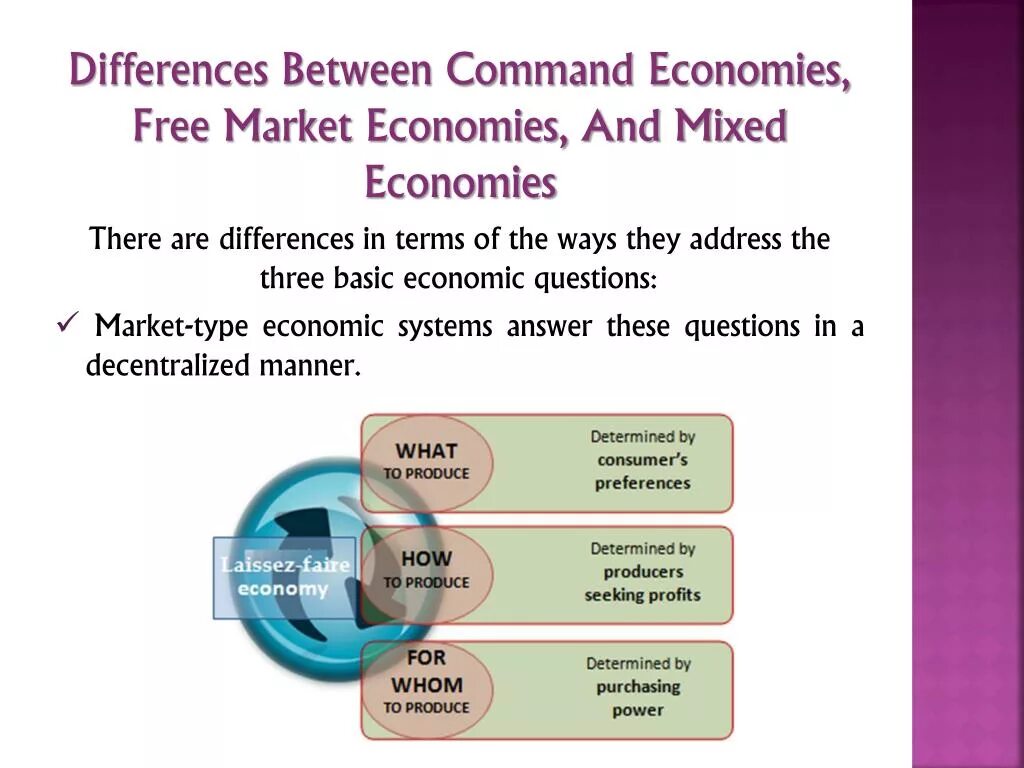 Different terms