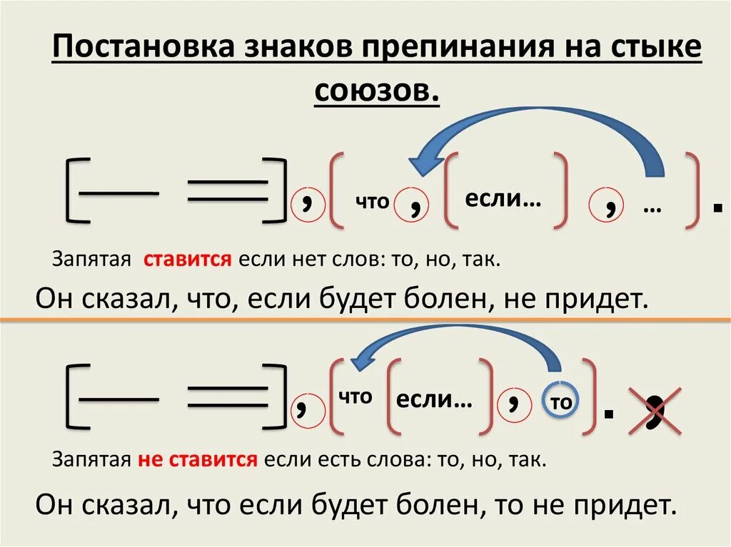 Урок знаки препинания в предложении 9 класс