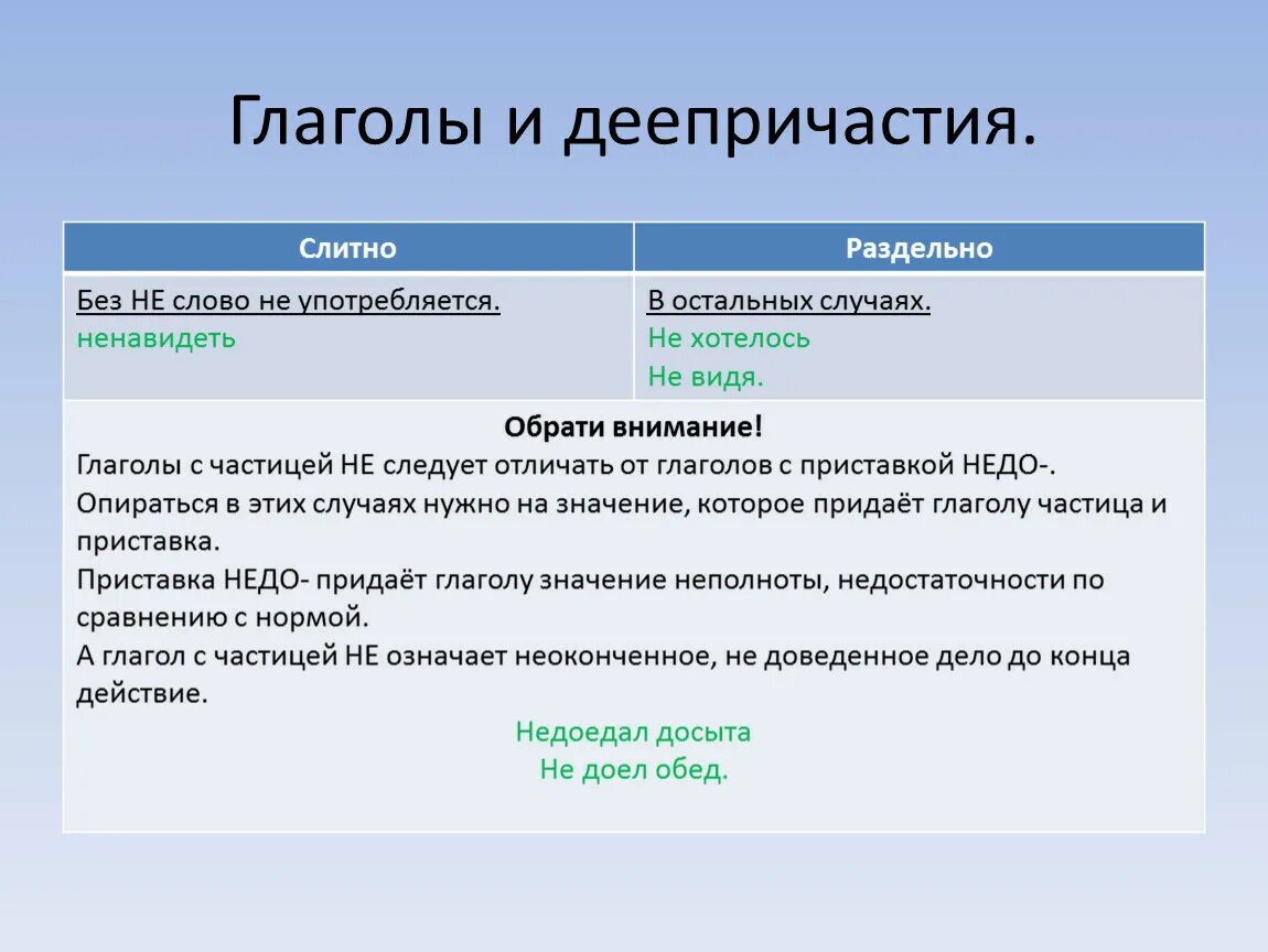 Не с деепричастиями слитно и раздельно. Не с глаголами слитно и раздельно. Глагол слитно и раздельно. Слитно и раздельное написание не с глаголом. Когда не со словами пишется слитно