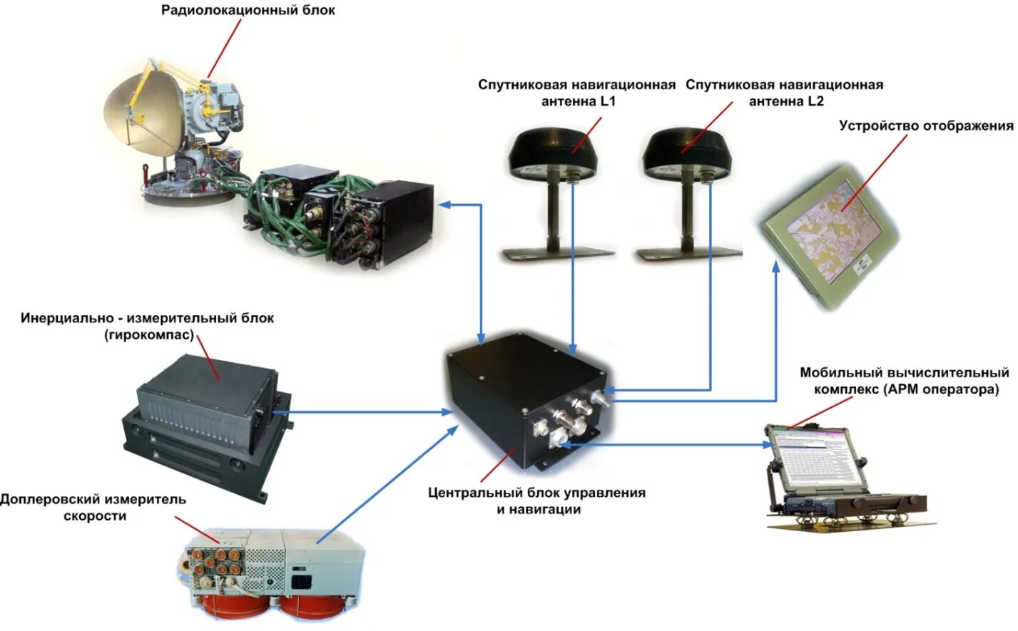 Датчик спутниковой навигации это. Радиолокационный комплекс РК 1 М. Датчик радиолокационный волномерный. Датчик спутниковой навигации. Радиолокационный измеритель скорости.