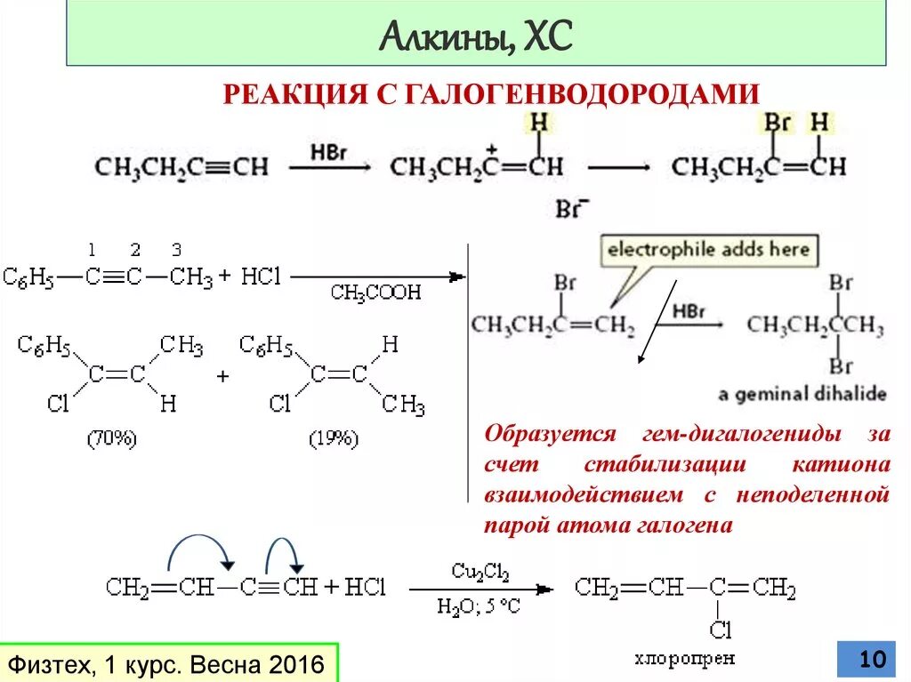 Реакция углеводородов класс. Таблица углеводороды химия 10 класс. Взаимодействие пропина и галогенводорода. Этанол и галогенводород реакция. Комикс по химии углеводороды.