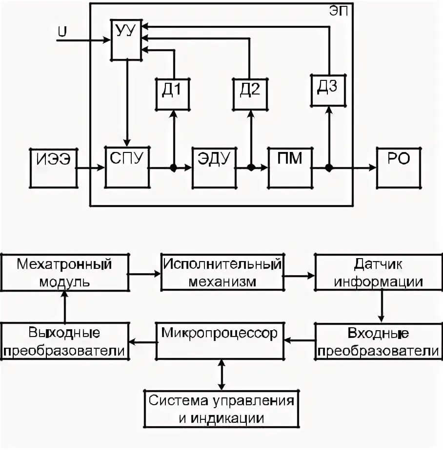 Мехатронные системы. Структурная схема мехатронные узлы станка. принципиальная схема мехатронного модуля. мехатронный модуль движения схема. схема монтажа мехатронной системы.