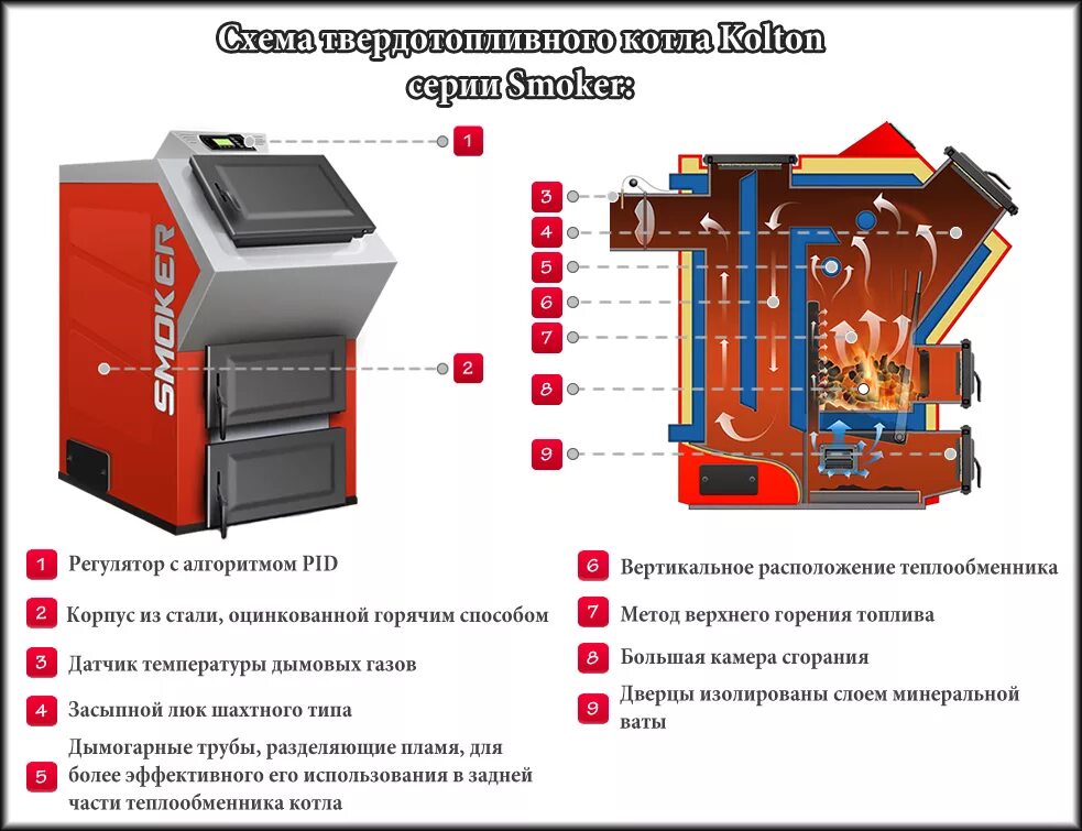 Газовые котлы рейтинг 2023. Схема горения твердотопливный котел. Котёл твёрдотопливный Kolton. Схема отопительного котла на твердом топливе. Твёрдотопливные котлы длительного горения Протерм схема.