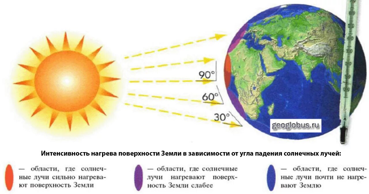 Падение солнечных лучей на землю схема. Схема нагревания поверхности земли солнечными лучами. Падение солнечных лучей на землю. Солнечные лучи падают на землю. Температура воздуха вокруг