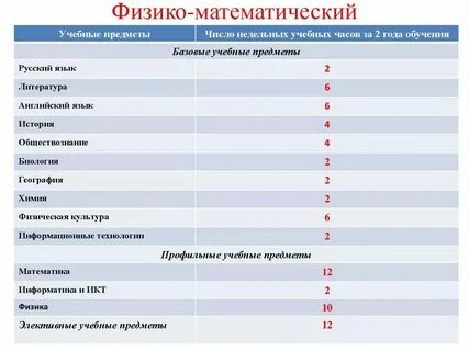 Гуманитарный и математический классы