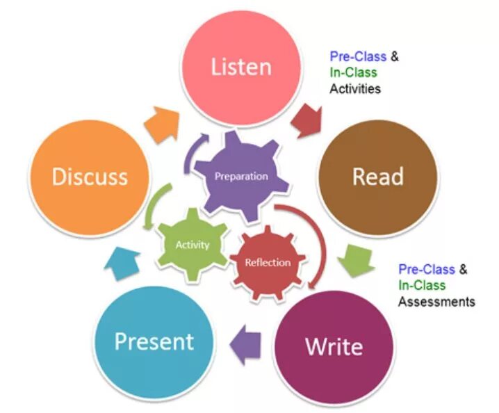 Different abilities. Teaching methods of English Types. Modern methods of teaching English. Innovative teaching methods. Innovative methods of teaching English.