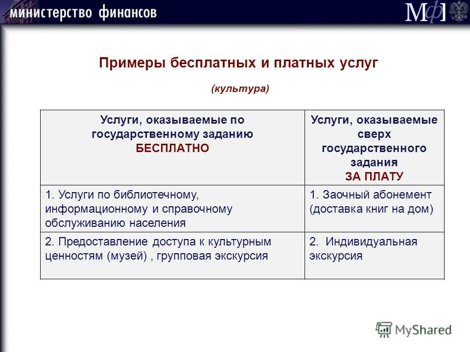 Получение бесплатных образцов. Бесплатное образование пример. Культурные услуги примеры. Культура оказании услуг. Бесплатные услуги примеры.