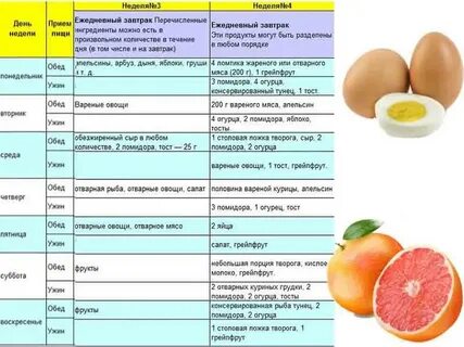 Диета на яйцах отзывы