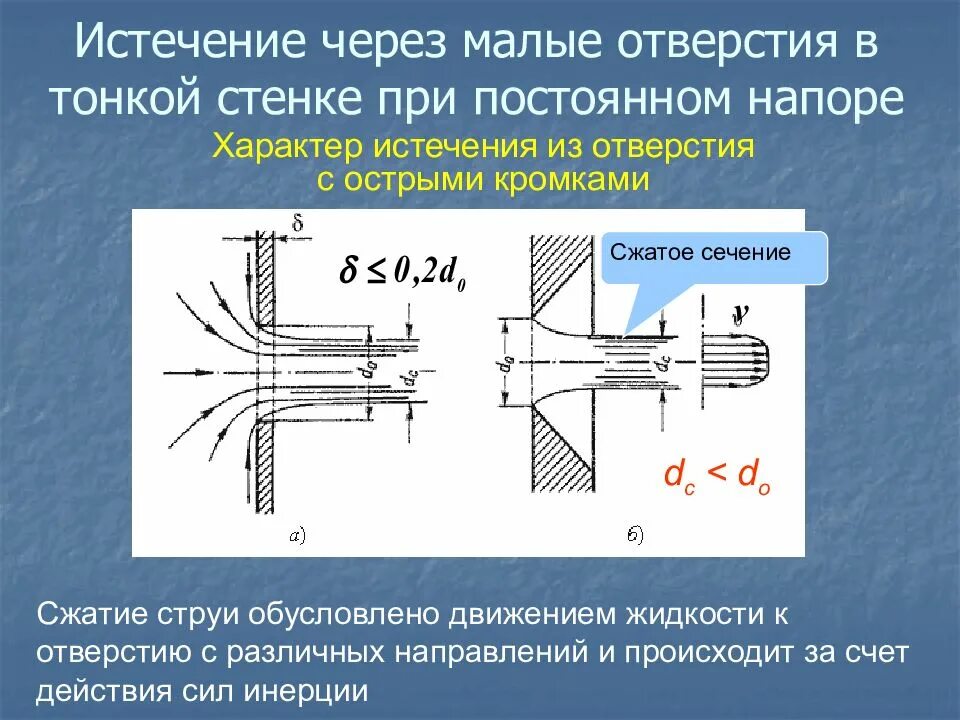 Напор стый обидч вый. Истечение жидкости и газов через отверстия и насадки. Гидравлика истечение жидкости через отверстия и насадки. Истечение жидкости через отверстия в тонкой стенке. Истечение жидкости через Малое отверстие в тонкой стенке.